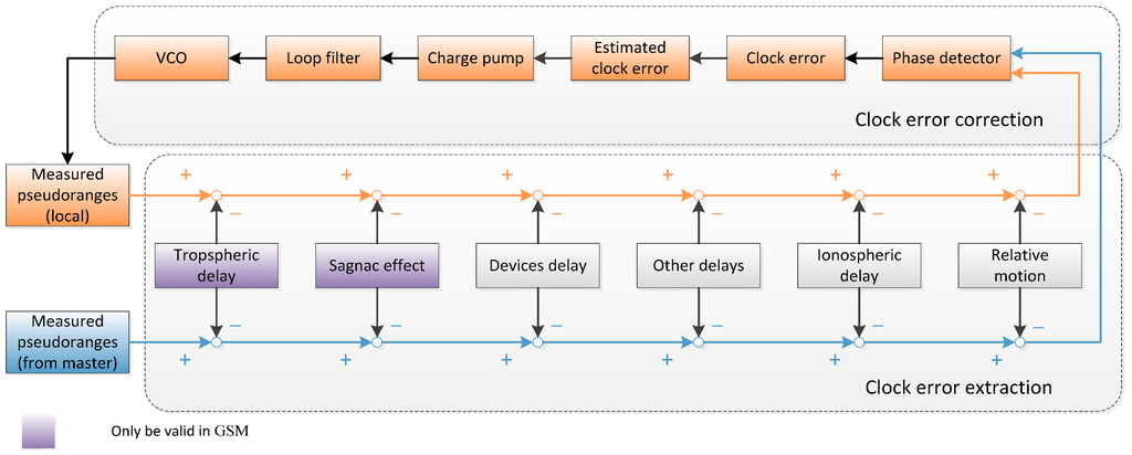 Sensors 15 17895 g007 1024