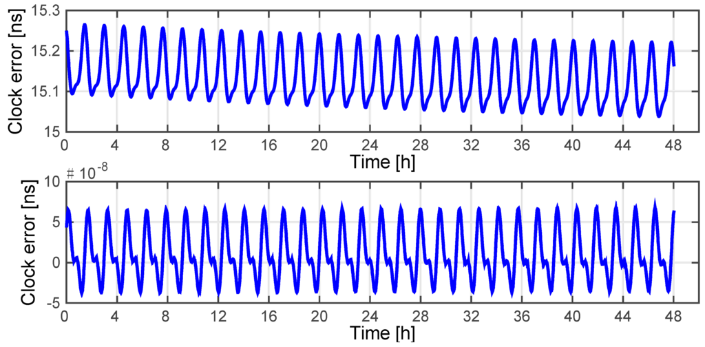 Sensors 15 17895 g008 1024