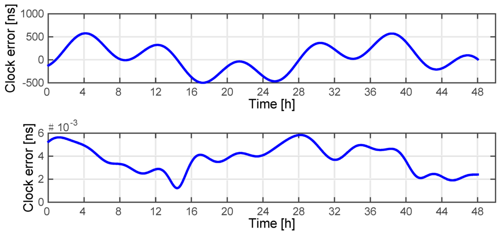 Sensors 15 17895 g009 1024