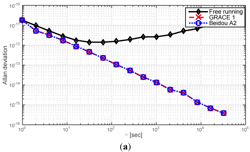 Sensors 15 17895 g010a 1024