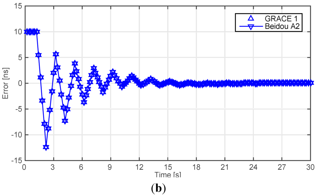 Sensors 15 17895 g010b 1024