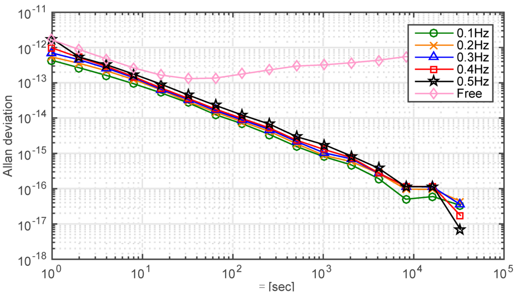 Sensors 15 17895 g012 1024