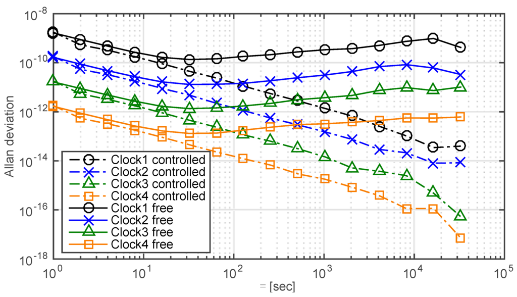 Sensors 15 17895 g013 1024