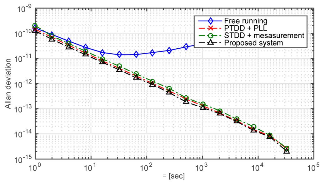 Sensors 15 17895 g014 1024
