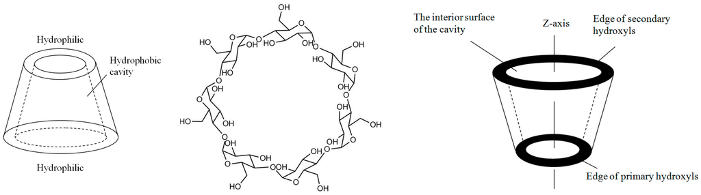 Sensors 15 17916 g001 1024