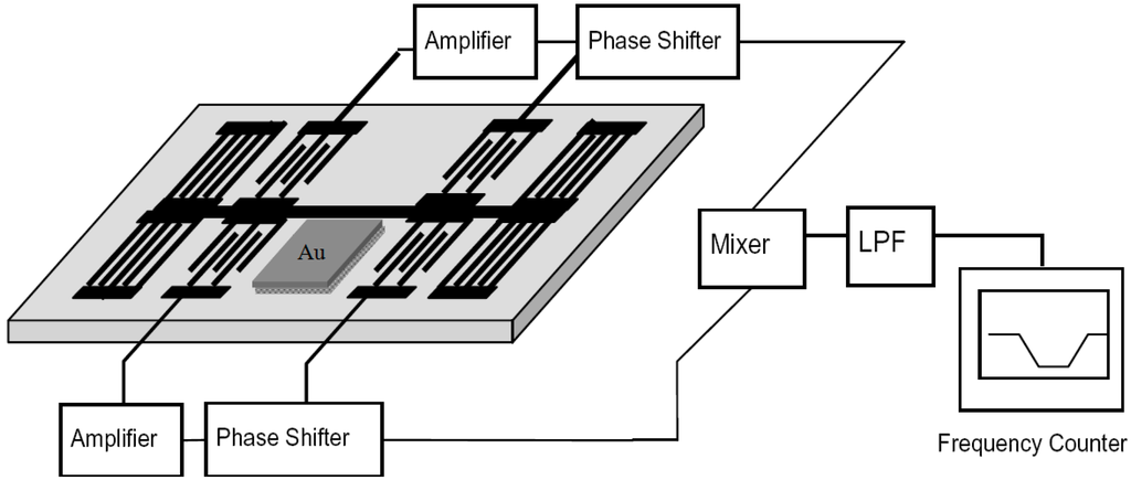 Sensors 15 17916 g002 1024
