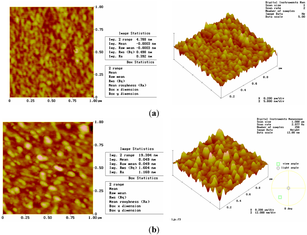 Sensors 15 17916 g003 1024