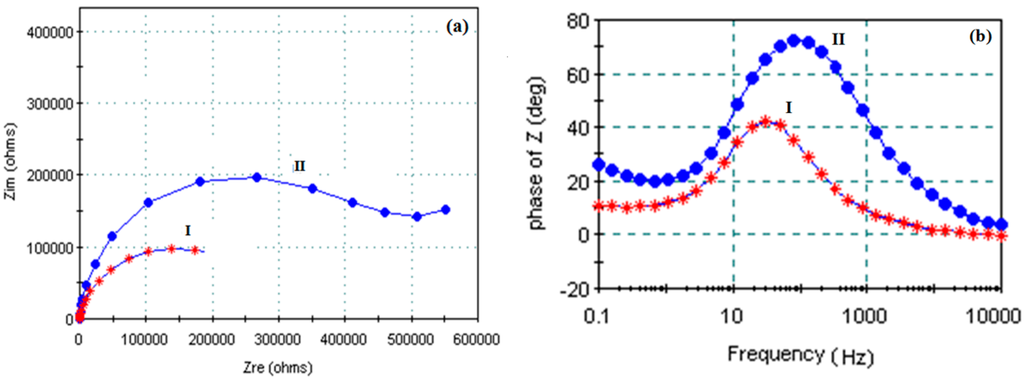 Sensors 15 17916 g004 1024