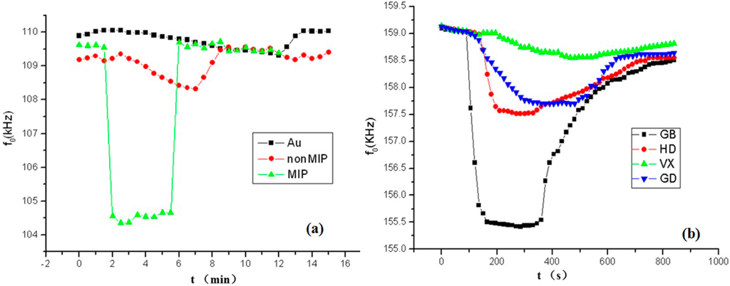 Sensors 15 17916 g005 1024