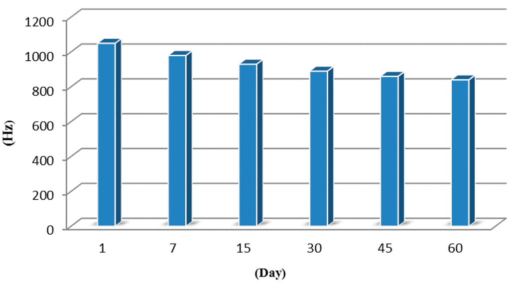 Sensors 15 17916 g006 1024