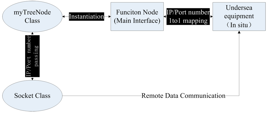 Sensors 15 17926 g003 1024