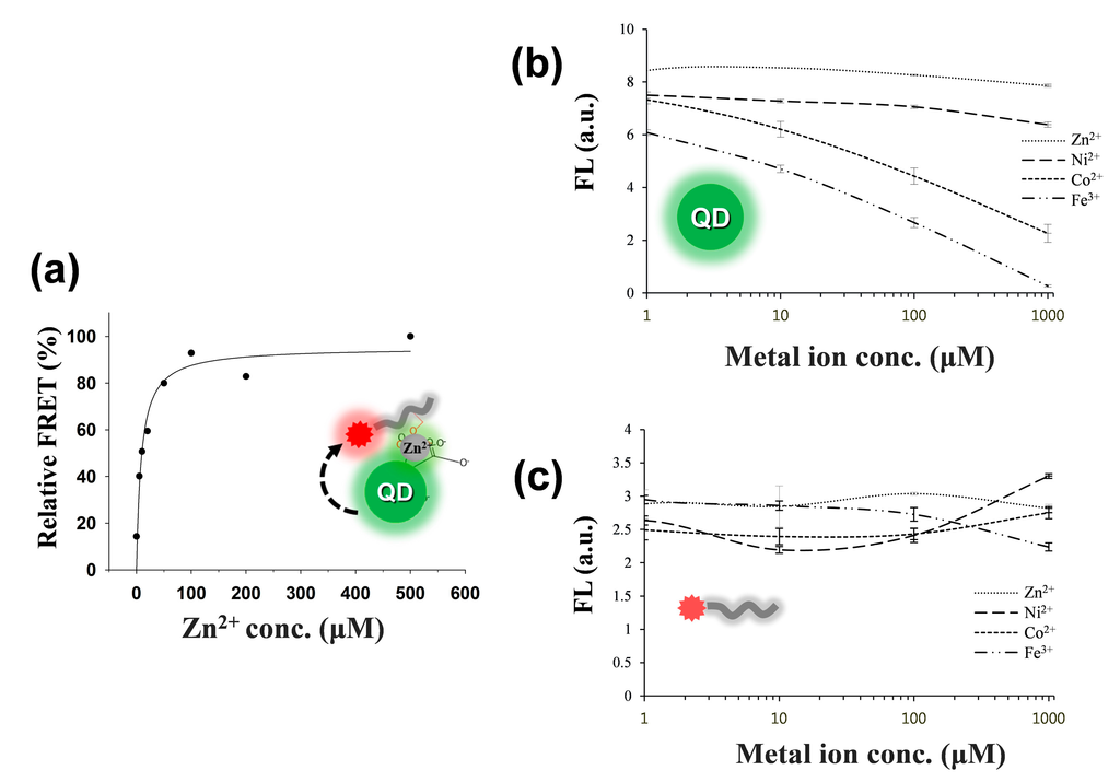 Sensors 15 17977 g002 1024