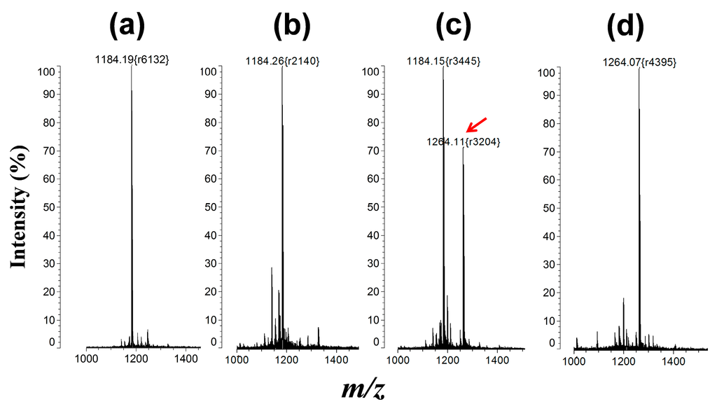 Sensors 15 17977 g006 1024