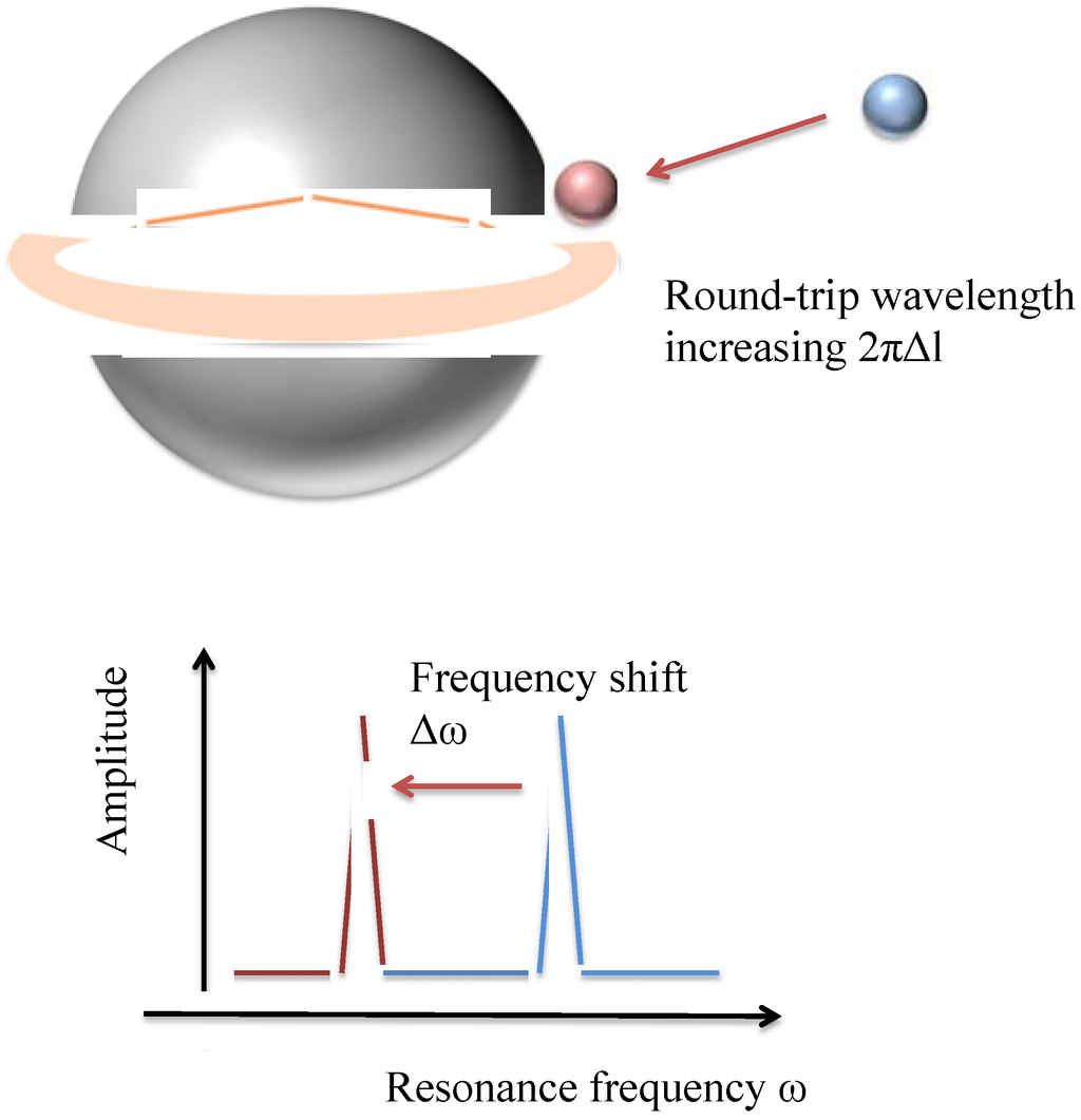 Sensors 15 18040 g001 1024