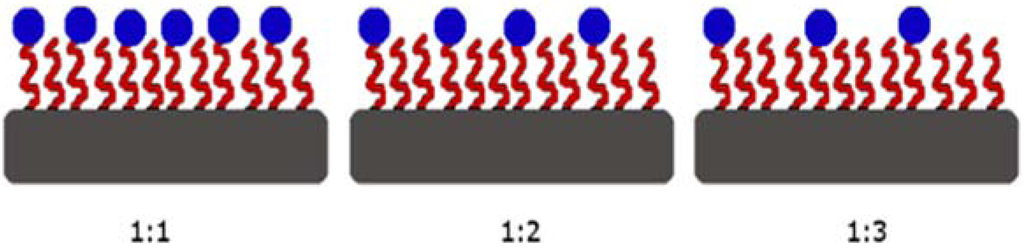 Sensors 15 18040 g003 1024