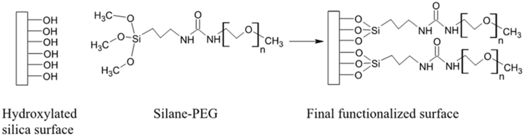 Sensors 15 18040 g004 1024