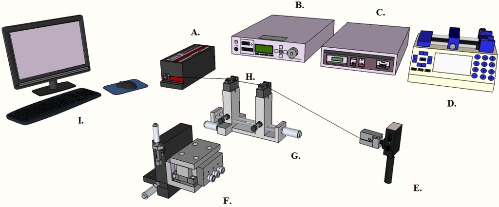 Sensors 15 18040 g006 1024