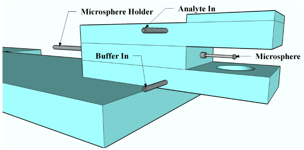 Sensors 15 18040 g007 1024