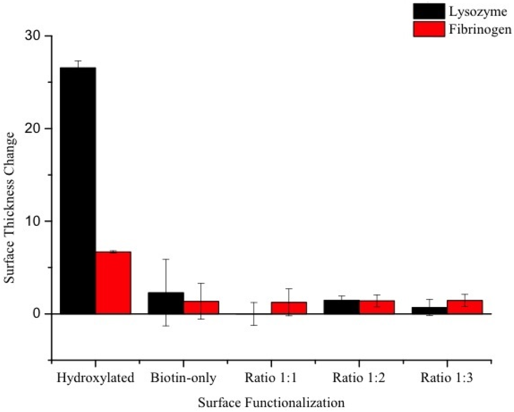 Sensors 15 18040 g008 1024