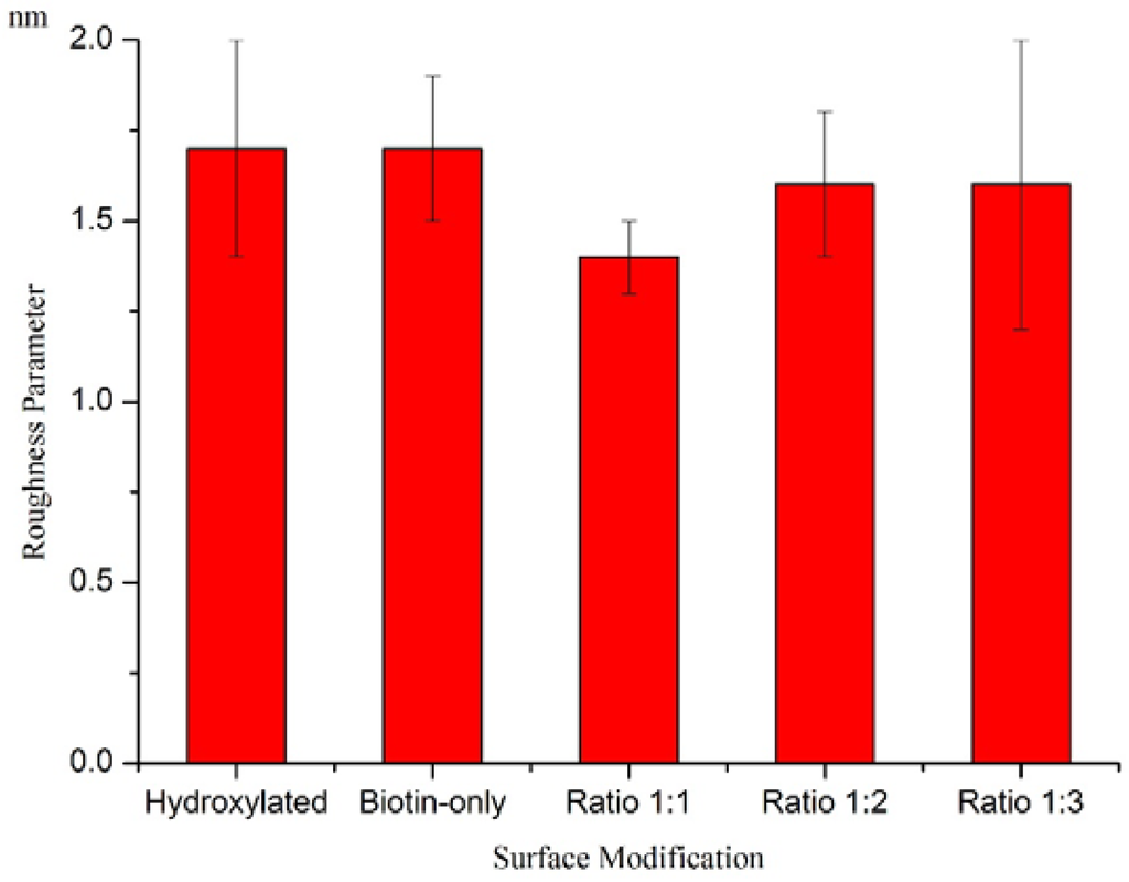 Sensors 15 18040 g009 1024