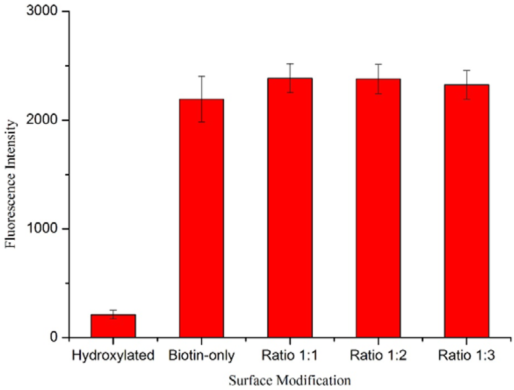 Sensors 15 18040 g010 1024