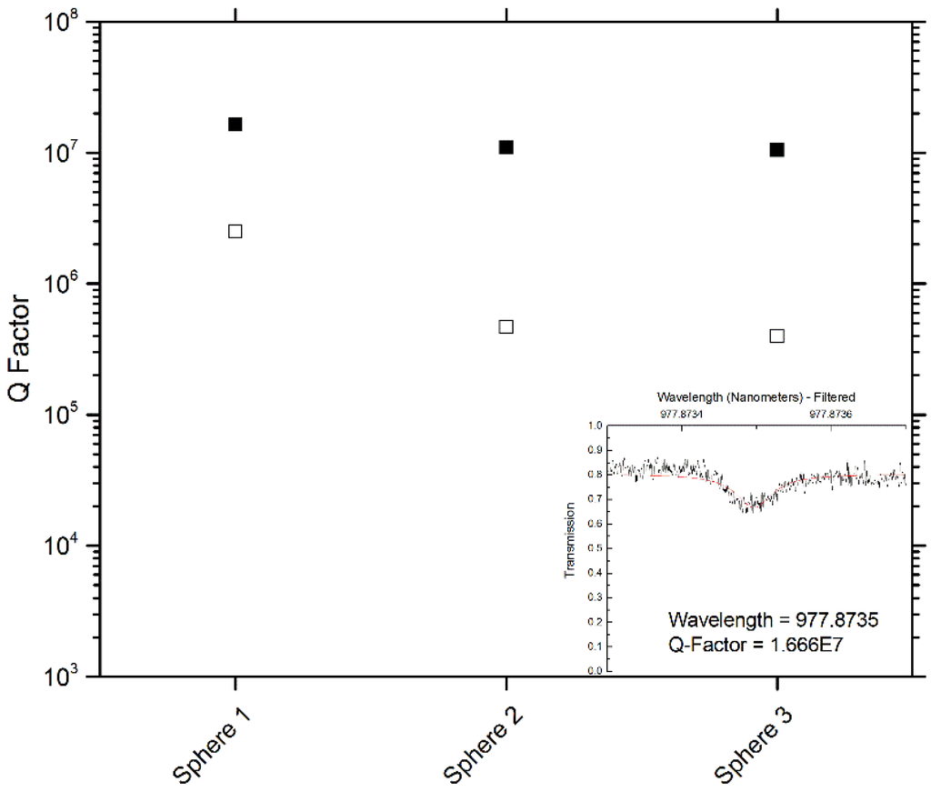 Sensors 15 18040 g012 1024