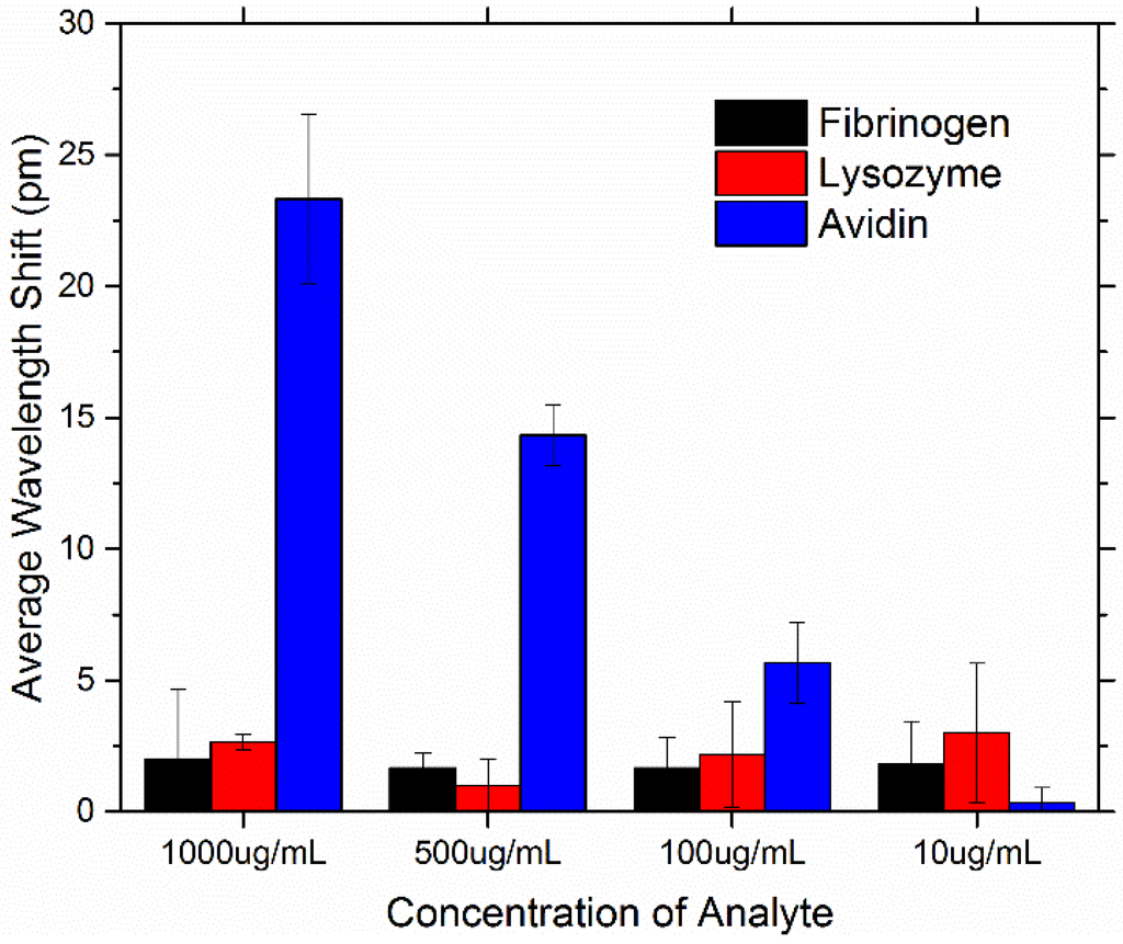 Sensors 15 18040 g013 1024