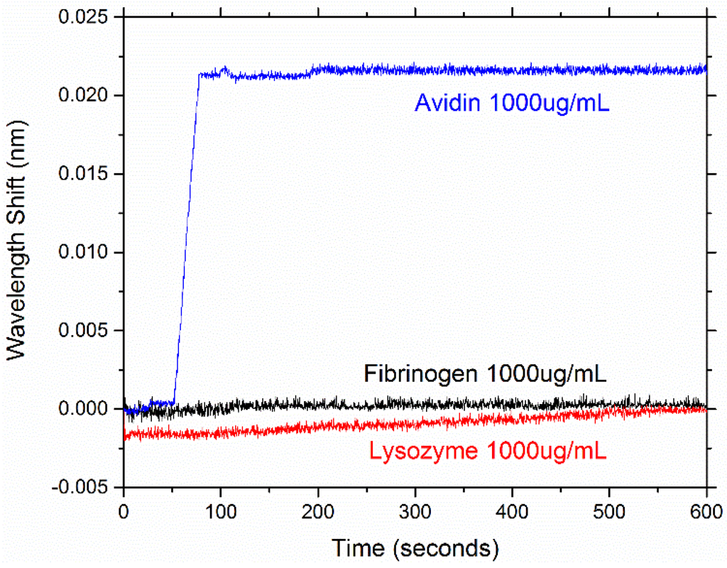 Sensors 15 18040 g014 1024