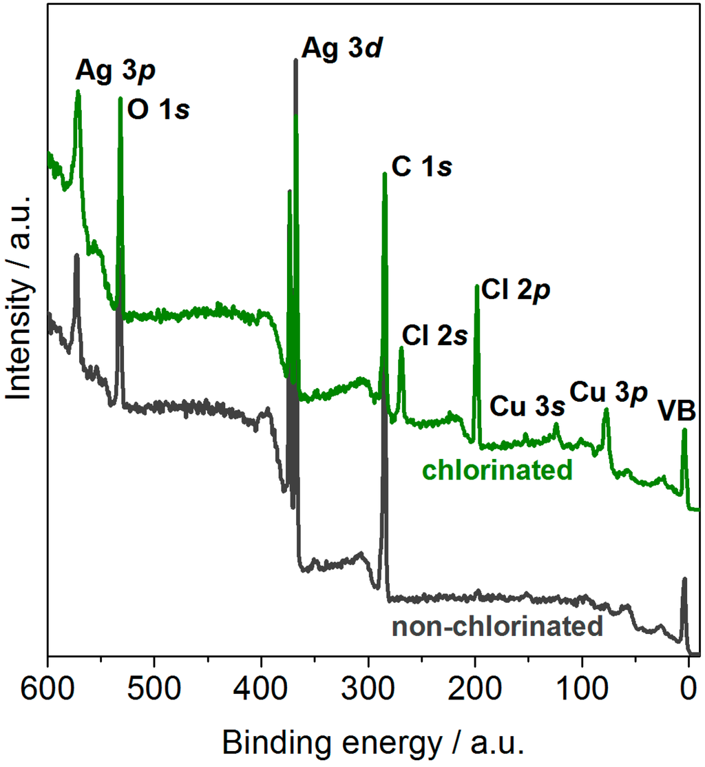 Sensors 15 18102 g004 1024