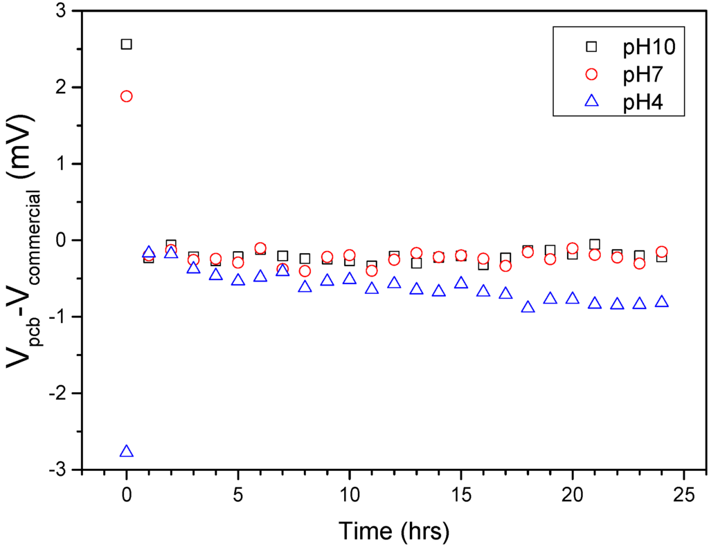 Sensors 15 18102 g005 1024