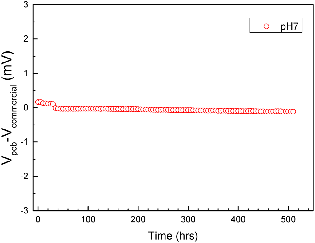 Sensors 15 18102 g006 1024