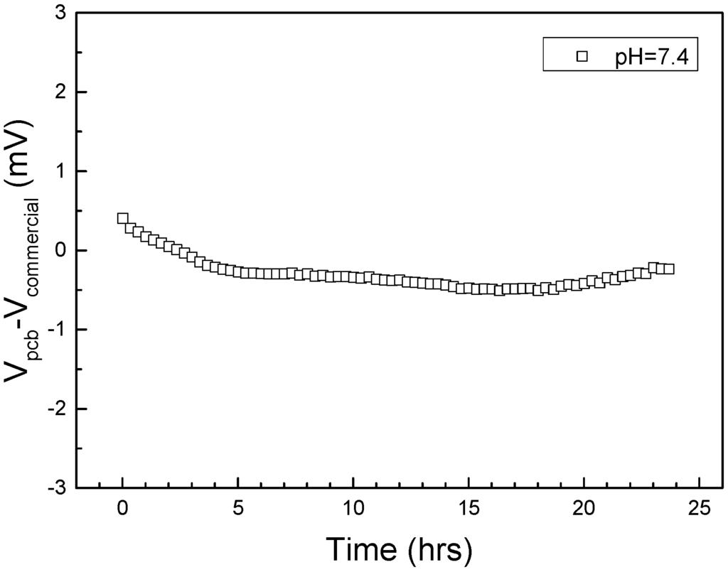 Sensors 15 18102 g008 1024