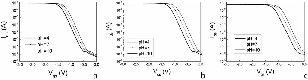Sensors 15 18102 g009 1024