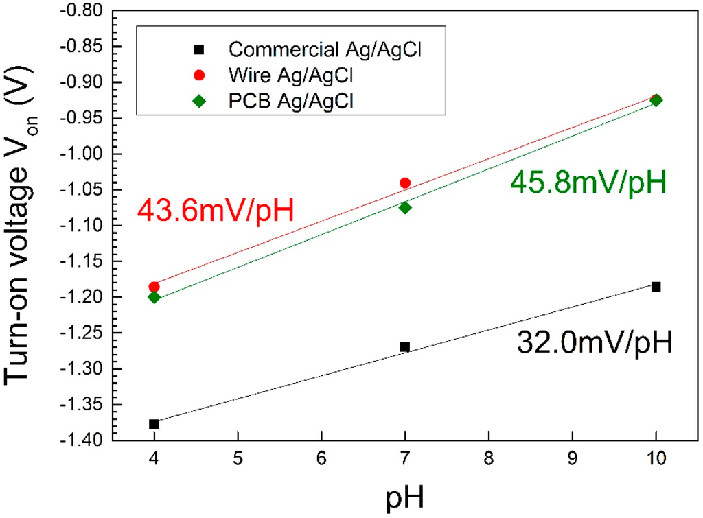 Sensors 15 18102 g010 1024