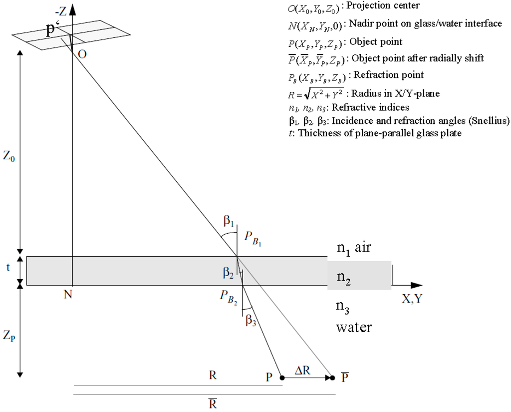 Sensors 15 18140 g001 1024