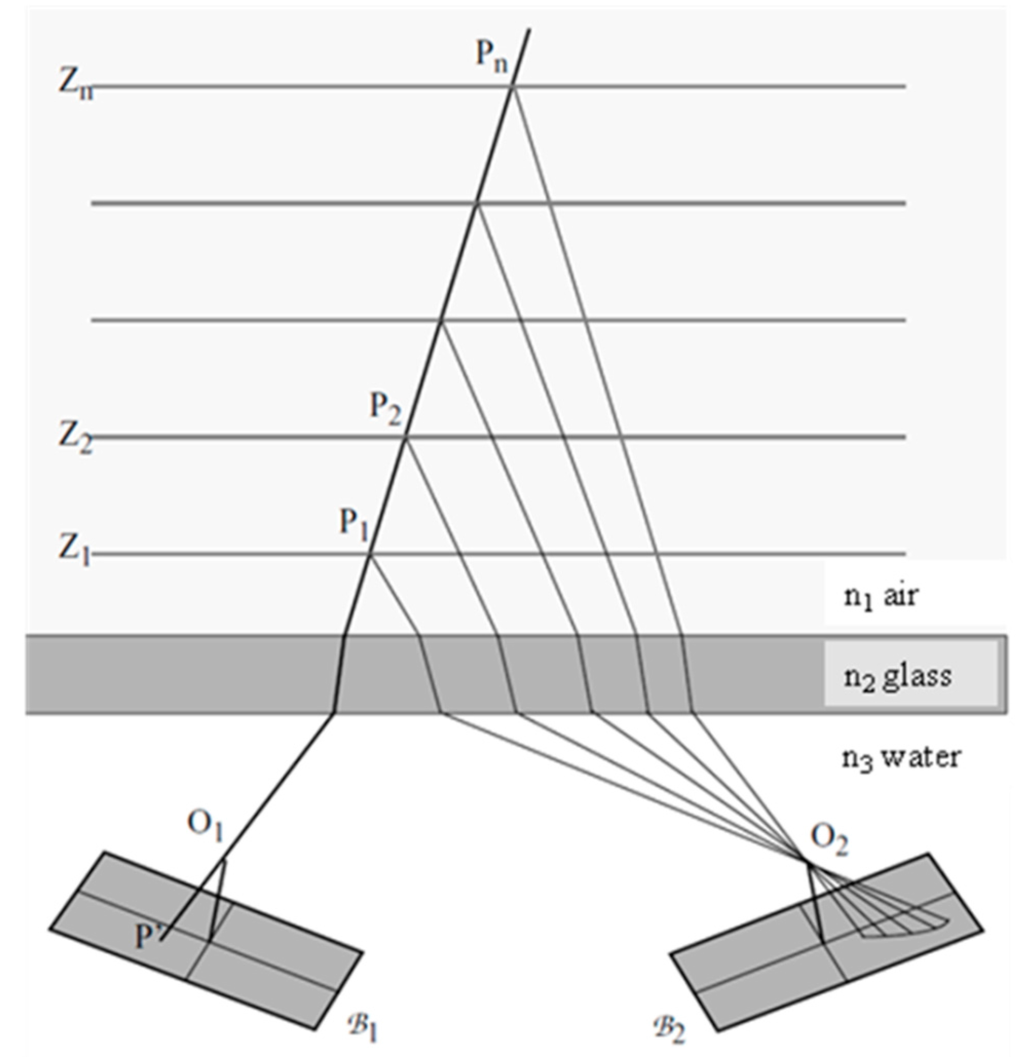 Sensors 15 18140 g002 1024