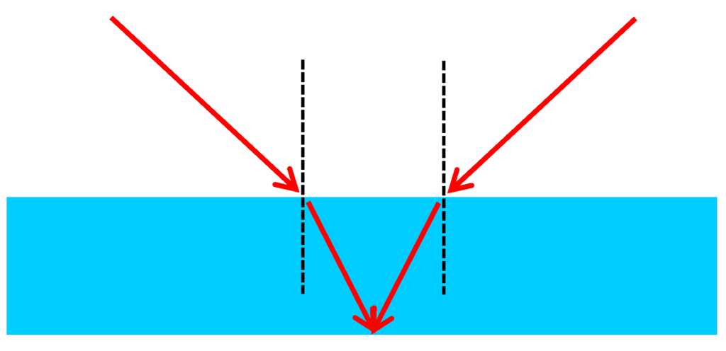 Sensors 15 18140 g004 1024