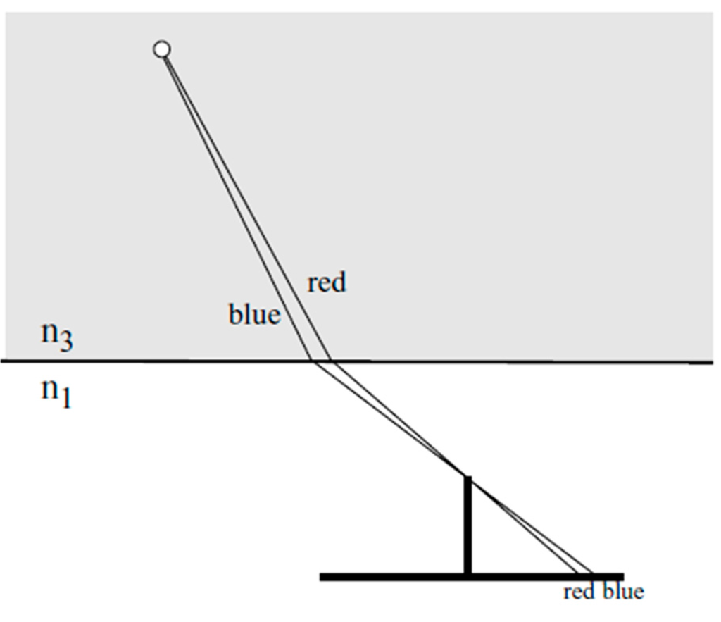 Sensors 15 18140 g005 1024