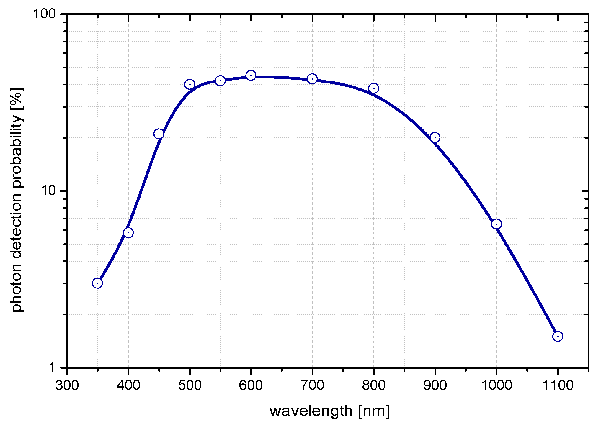 Sensors 15 18178 g005