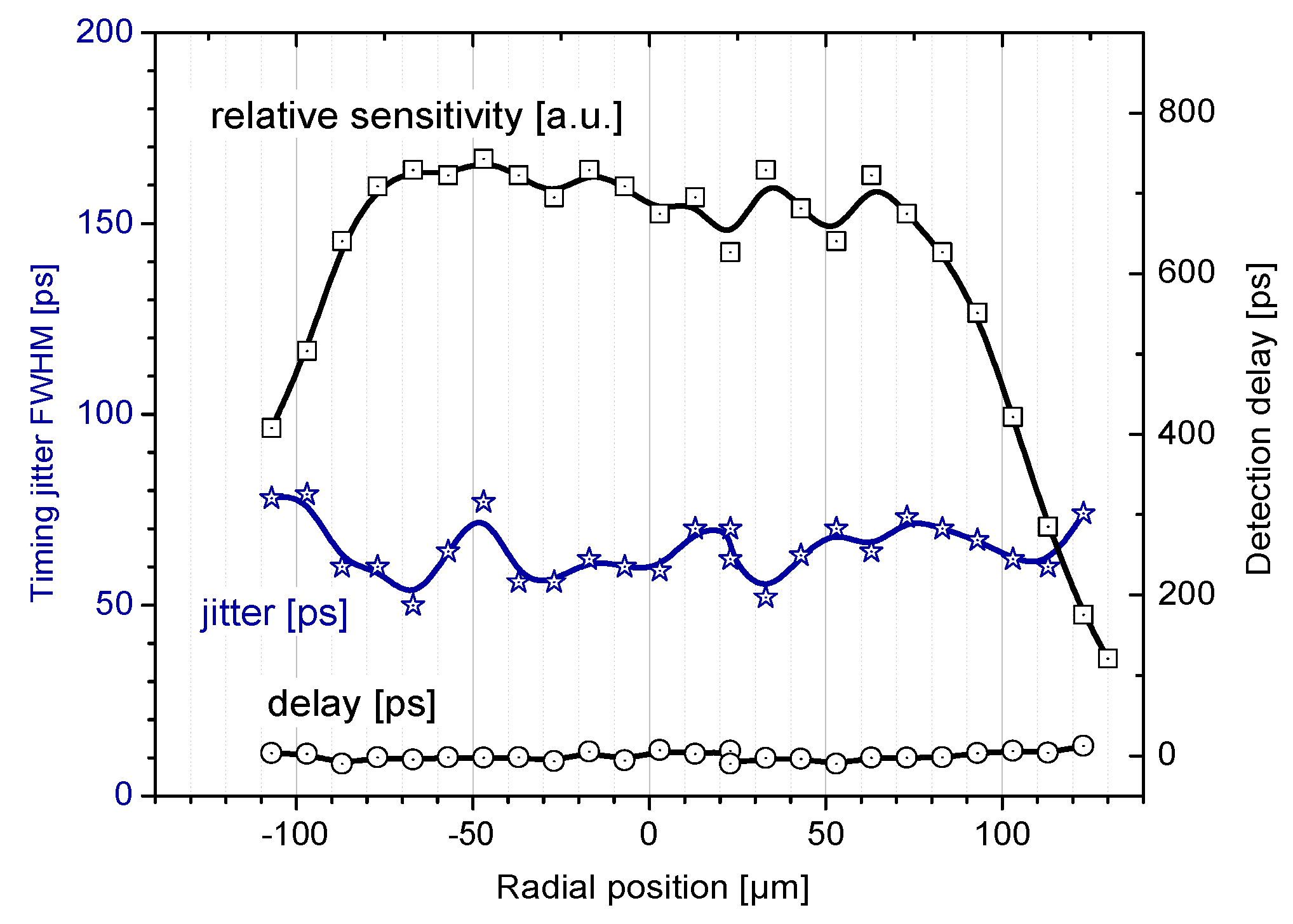 Sensors 15 18178 g006