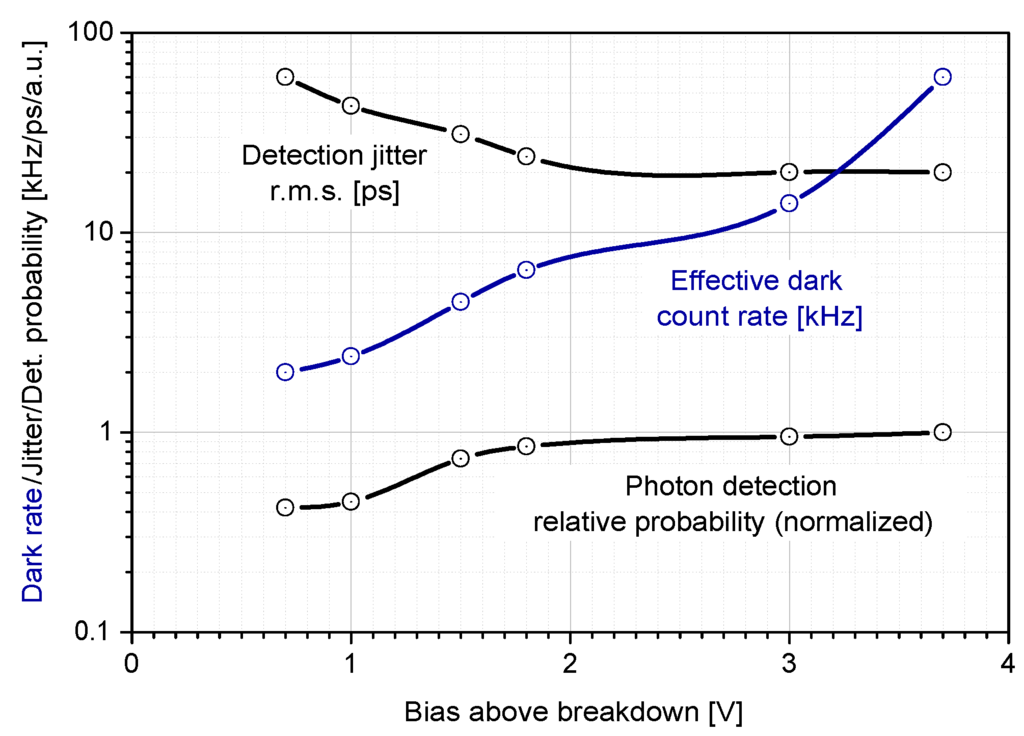 Sensors 15 18178 g008 1024
