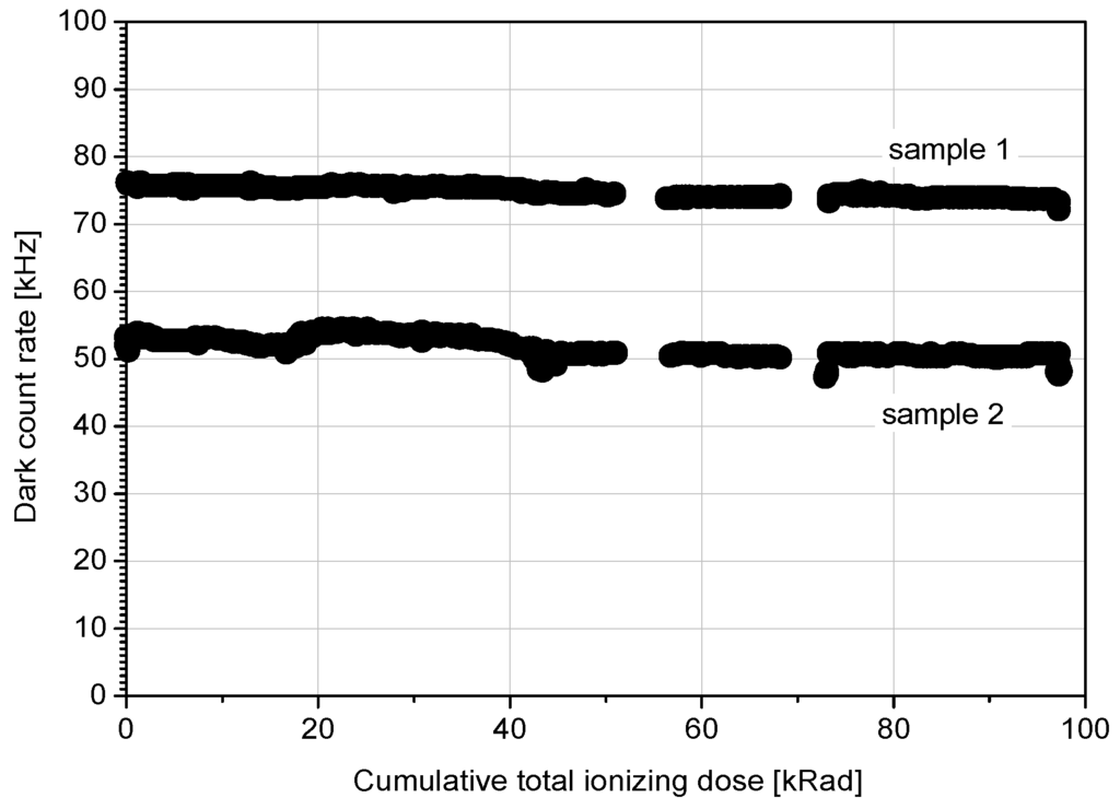Sensors 15 18178 g009 1024