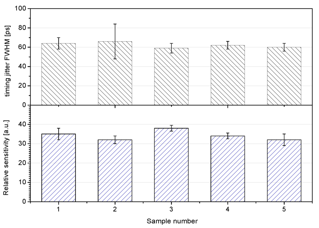 Sensors 15 18178 g010 1024