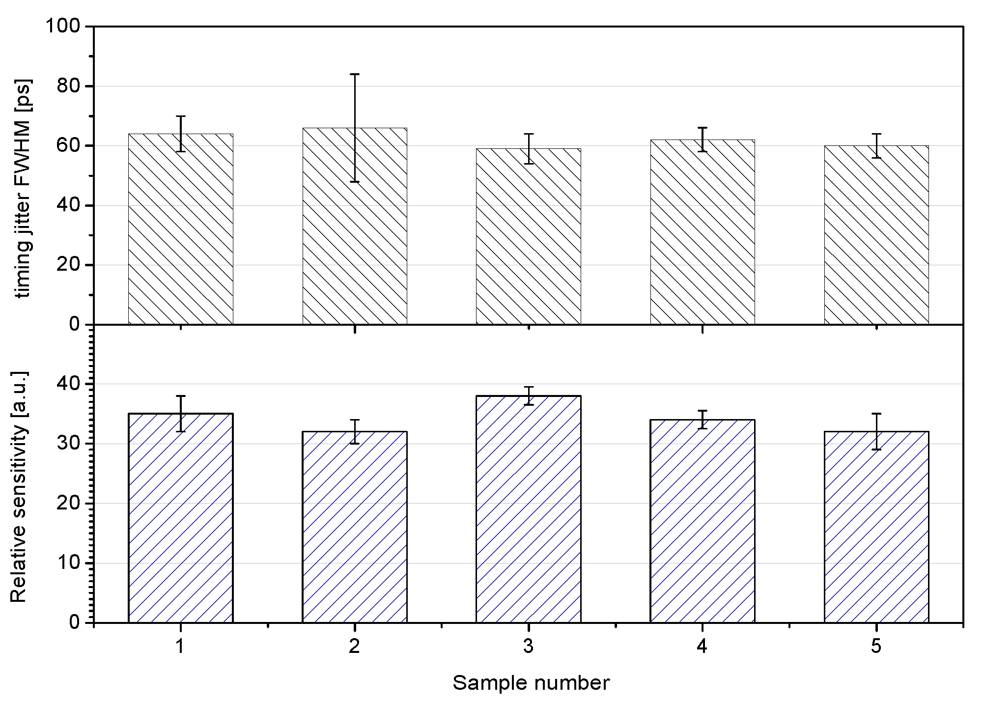 Sensors 15 18178 g010