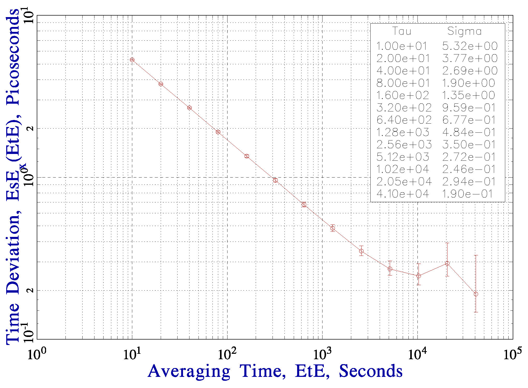 Sensors 15 18178 g012