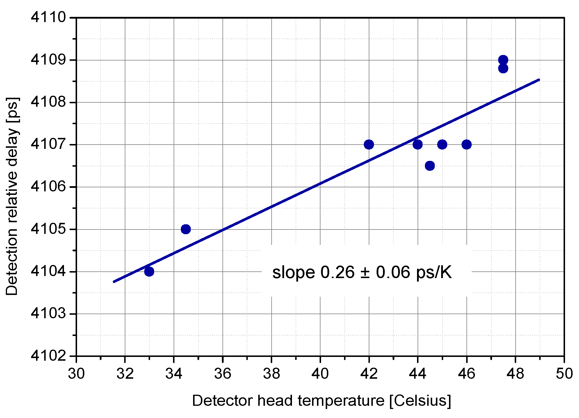 Sensors 15 18178 g013