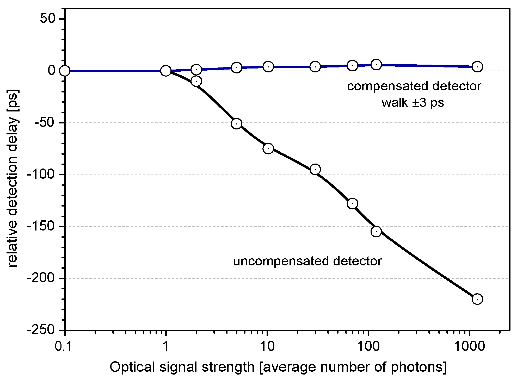 Sensors 15 18178 g014