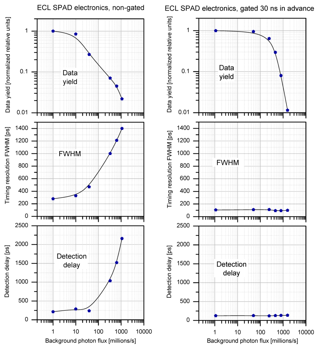 Sensors 15 18178 g016 1024