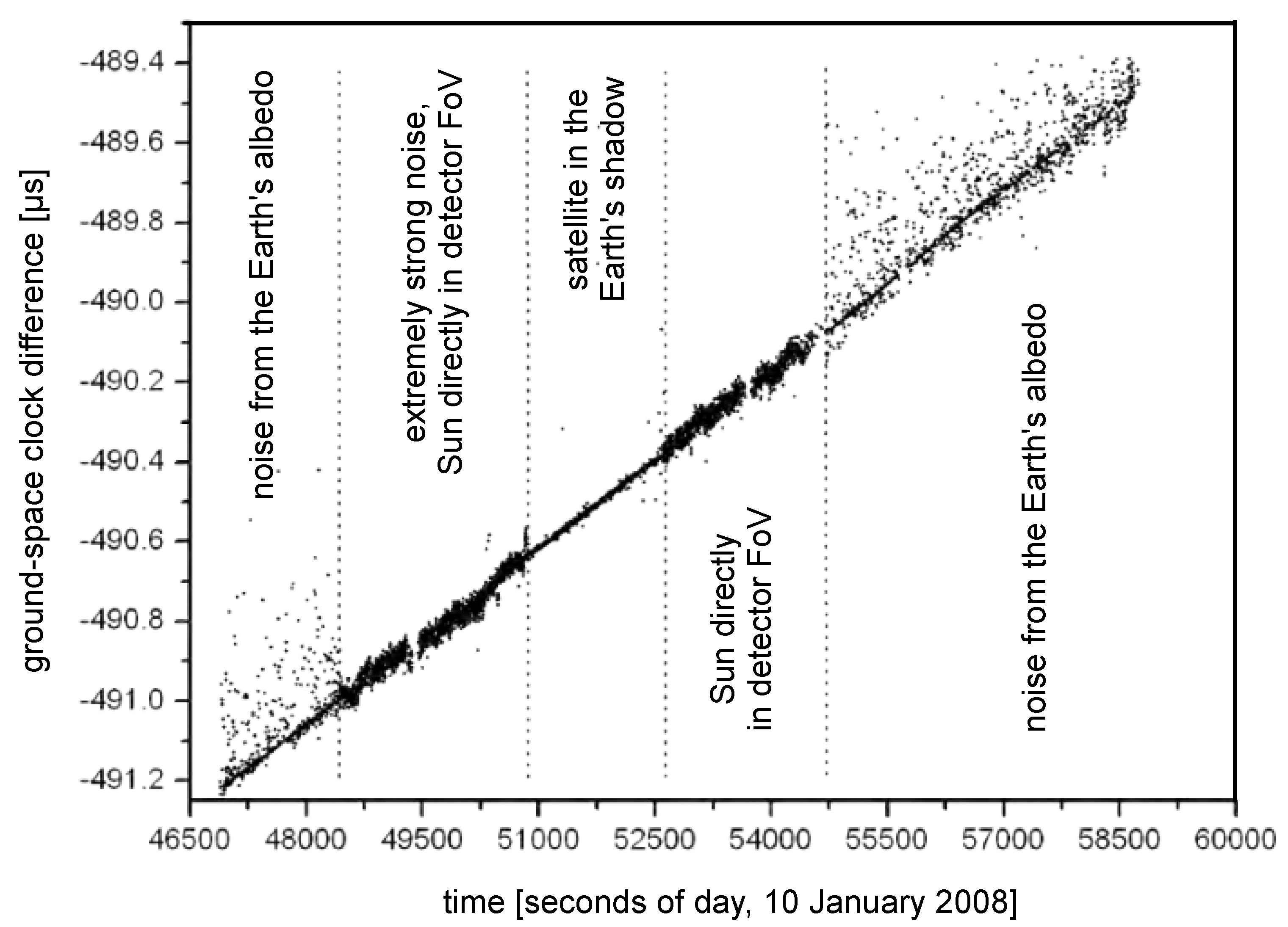 Sensors 15 18178 g017