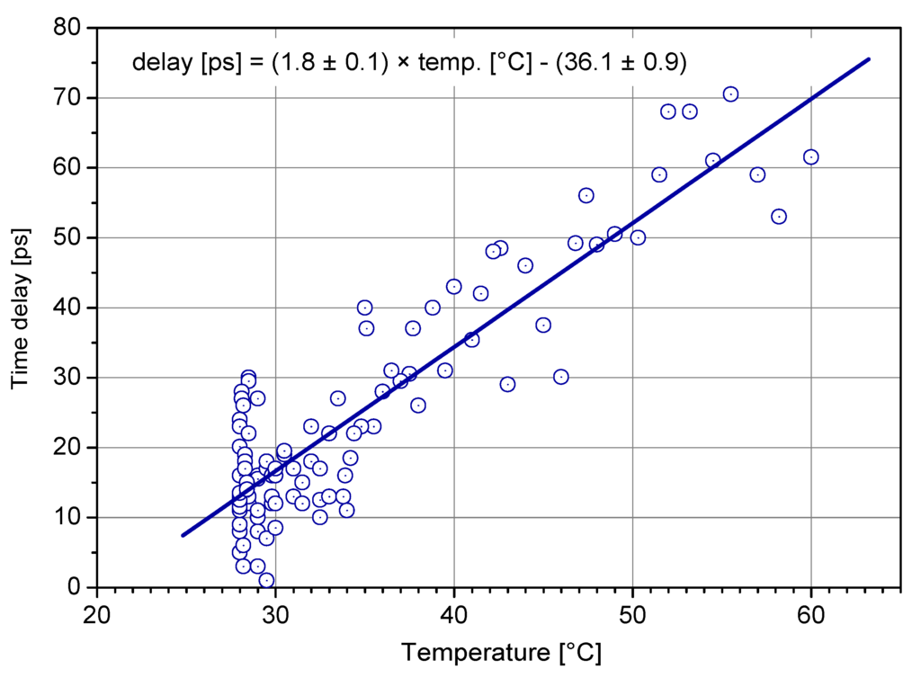 Sensors 15 18178 g018 1024